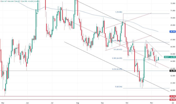 Сырьевые рынки пока в зеленой зоне
